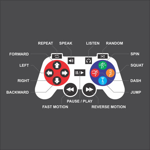 Diagram of a gaming controller with labeled buttons on a dark background