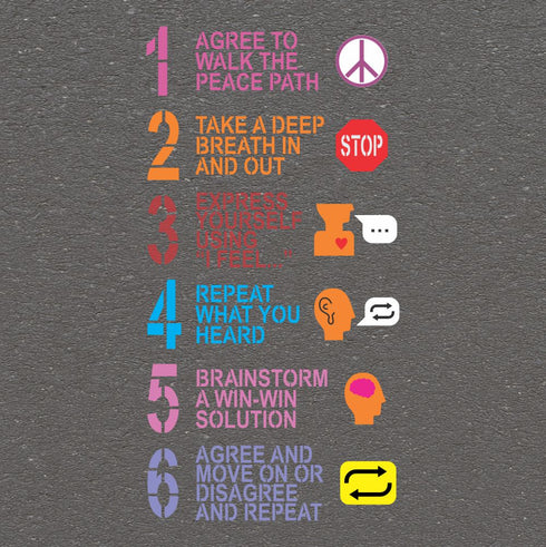 Instructions for conflict resolution with icons and text on a gray background