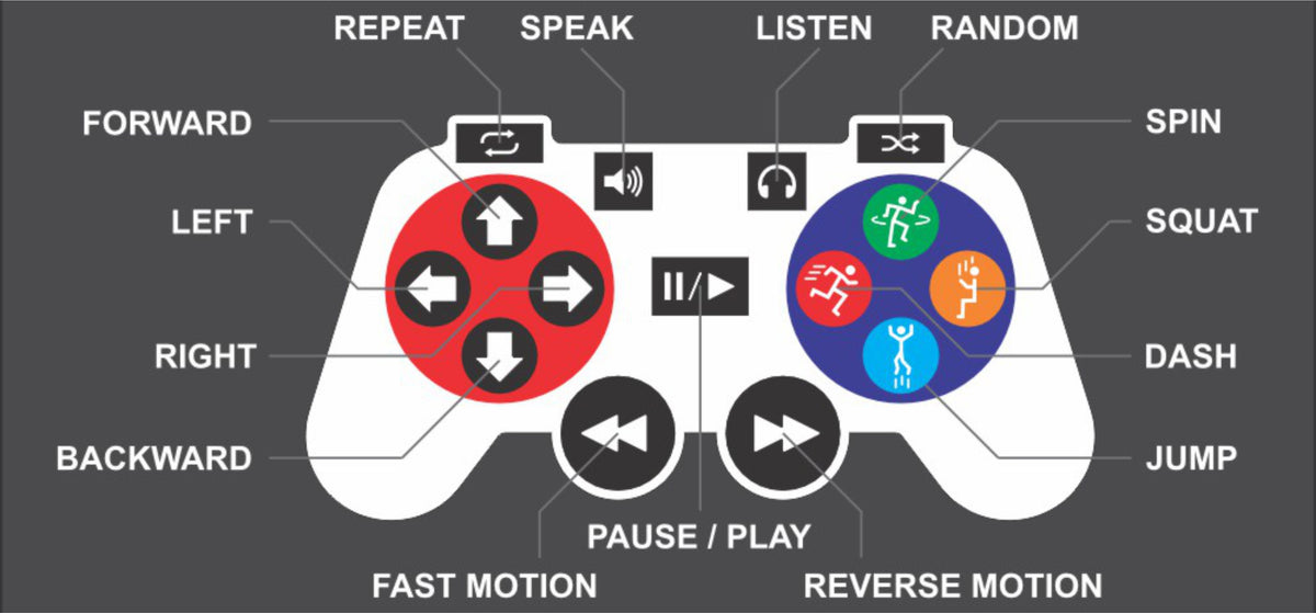 Turn Your Playground into a Life-Size “Game Controller” – Stencil Ease