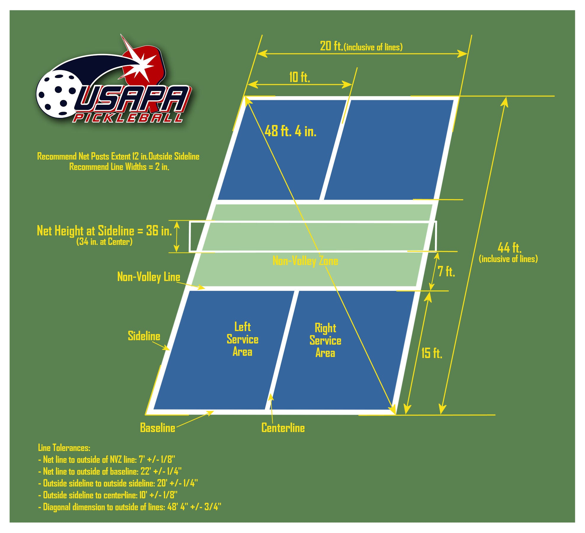 Official Pickleball court dimensions and layout